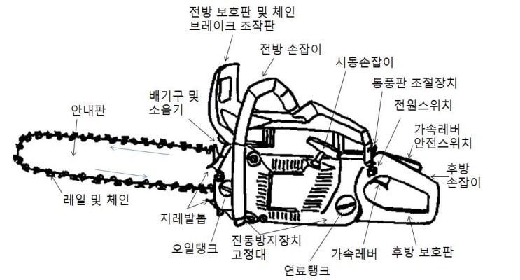  기계톱을 이용한 벌목작업시 안전수칙(feat. KOSHA 기술지침)