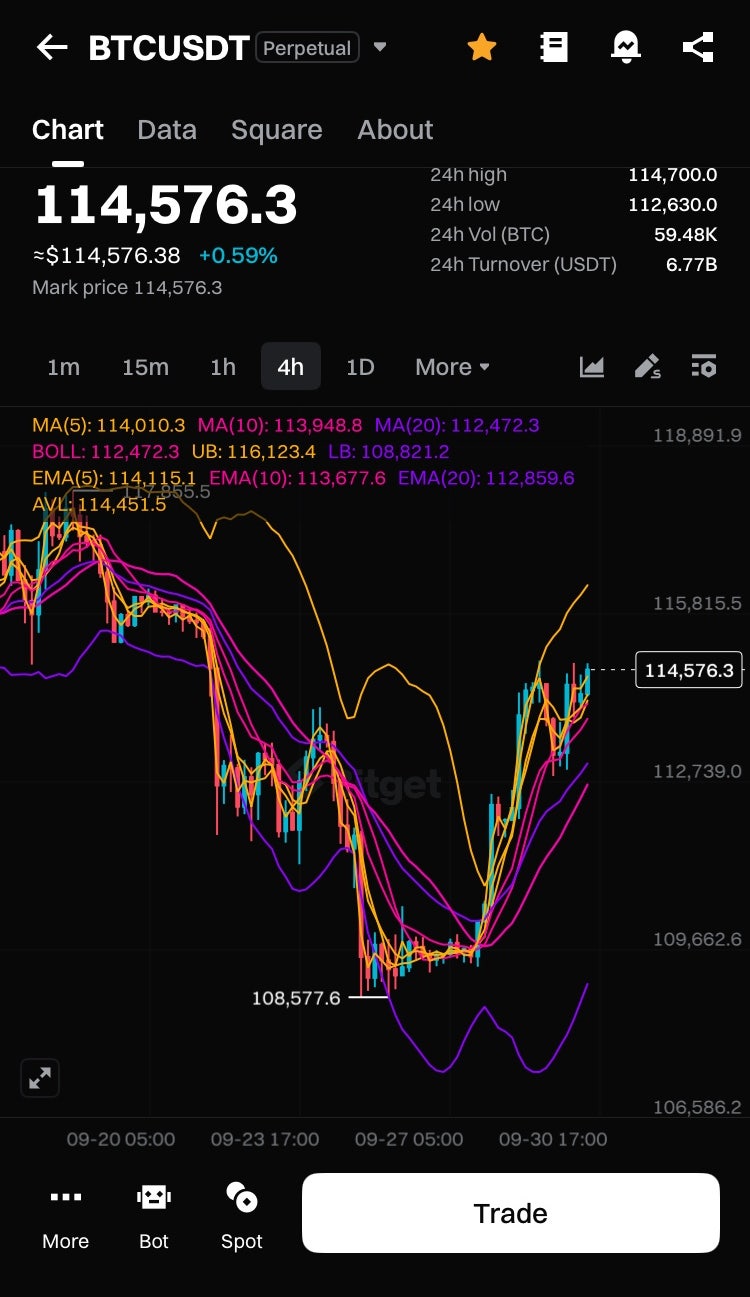 비트코인 전망 10월의 방향은? : 네이버 블로그