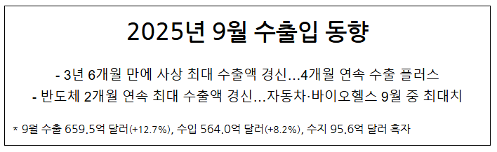  2025년 9월 수출입 동향