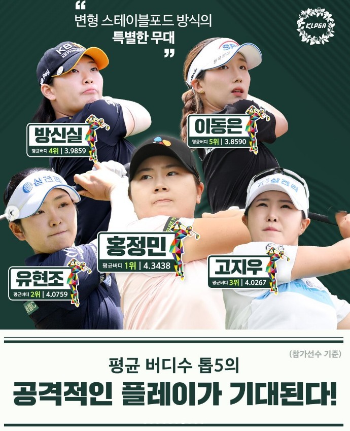 1라운드 <b>이가영 단독선두</b>, 박현경 52위, 성유진 손목 부상... 