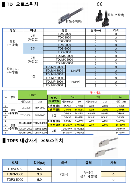  # HITOP TD 오토스위치 & TDPS 내강자계 오토스위치 소개