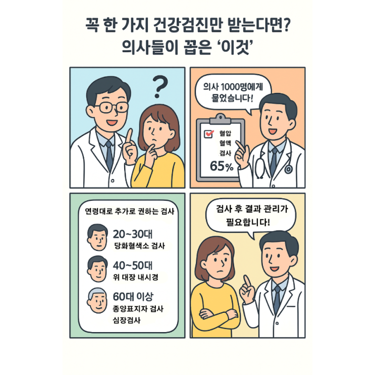   꼭 한 가지 건강검진만 받는다면? 의사들이 꼽은 ‘이것’ 
