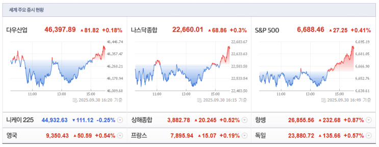 251001매매일지(AI, 엔비디아, 공매도, 컴퓨터 파워)