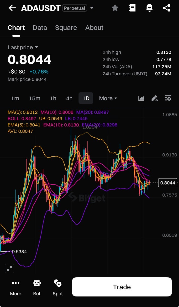 에이다코인 전망 추세와 지표로 살피기 : 네이버 블로그