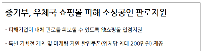  중기부 우체국 쇼핑몰 피해 소상공인 판로지원