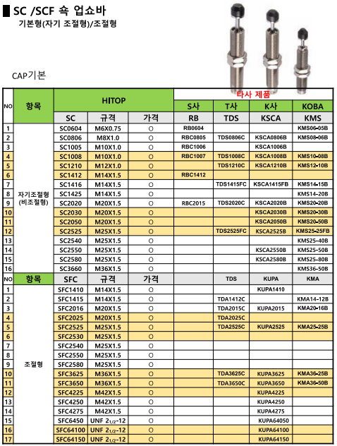  # HITOP SC / SCF 쇽 업쇼바 & 소음기 & 등속제어기 소개