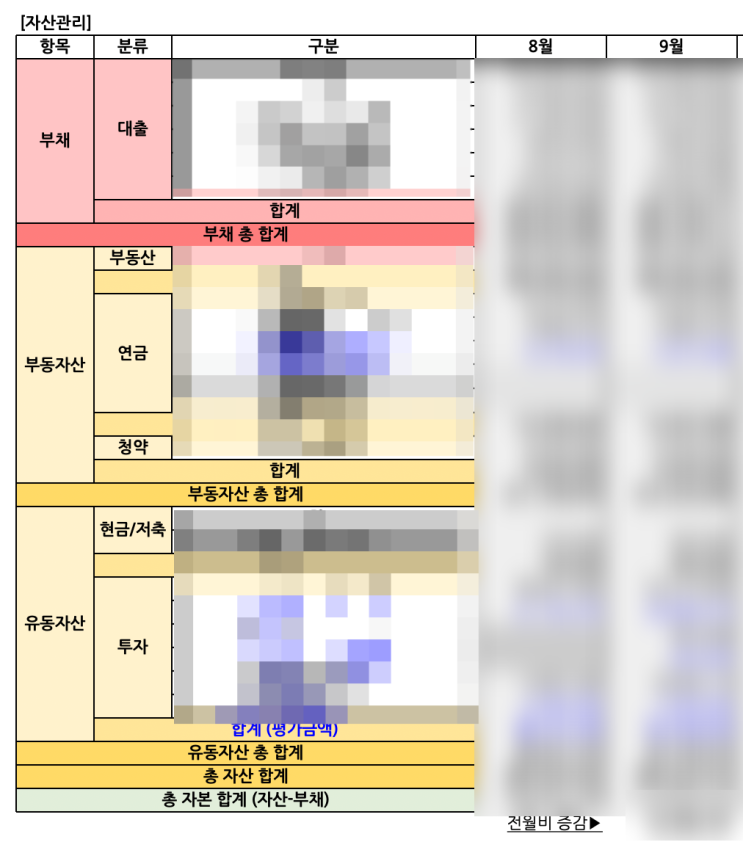  35살에 처음 쓰기 시작한 3인가족 가계부 충격 자가진단