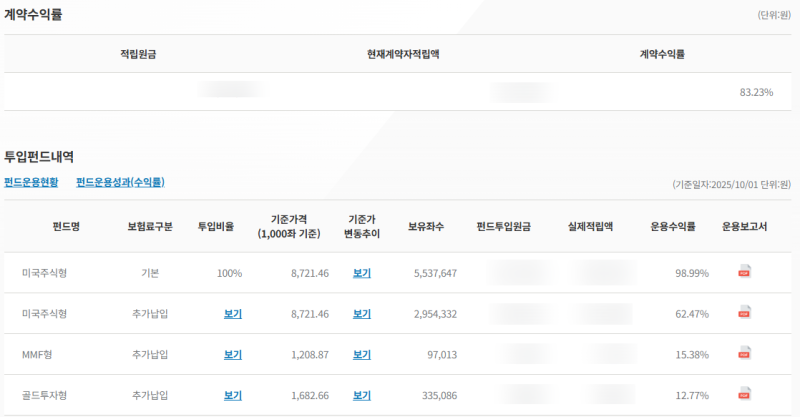 메트라이프 무배당 변액연금보험 동행 수익률(25.10.01)