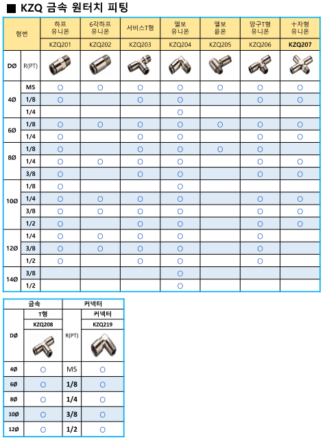  # HITOP KZQ 금속 원터치 피팅