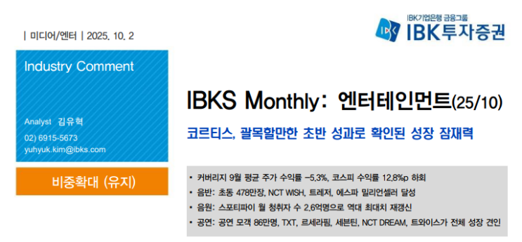 <b>코르티스</b>, 괄목할만한 초반 성과로 확인된 성장 잠재력(IBKS)