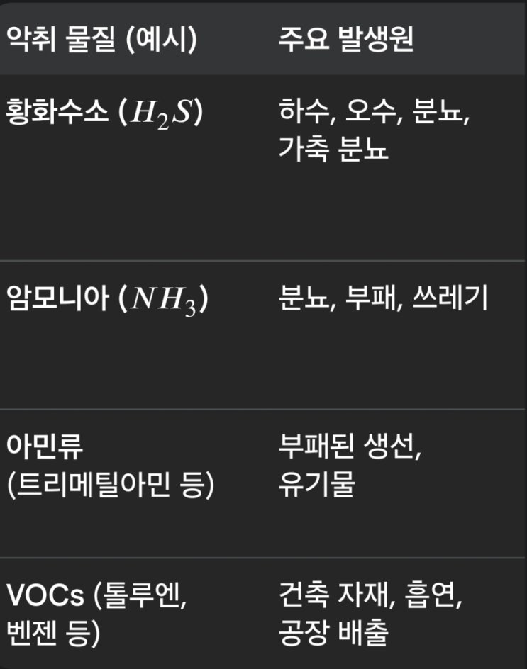  악취 원인 물질의 유해성, 건강 영향, 그리고 퓨어오투이산화염소수 적용 및 기대 효과