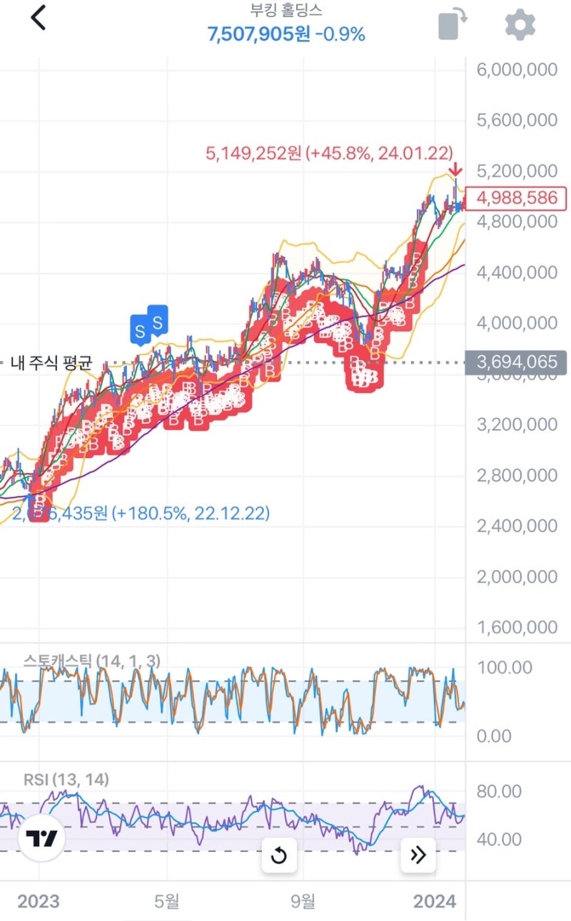 커피값 5만원 비트코인 자동모으기 한달차 일기 : 네이버 블로그