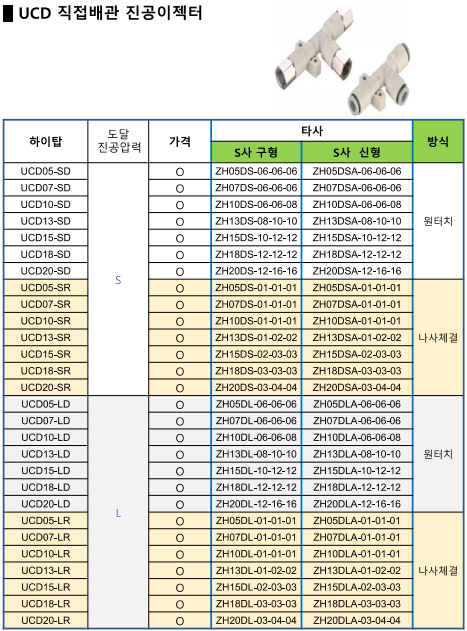  # HITOP UCD/UCU 진공 이젝터 시리즈