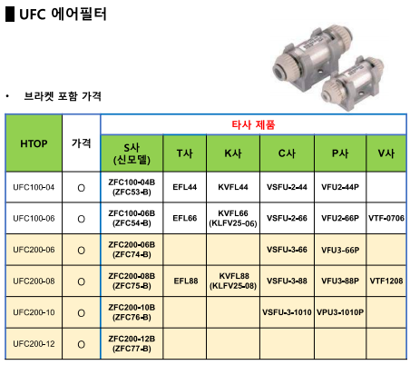  # HITOP UFC / UFL / UFZ 에어필터 시리즈
