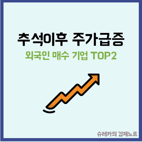  추석 이후 외국인이 많이 담아 주가 상승 예상 기업 TOP2