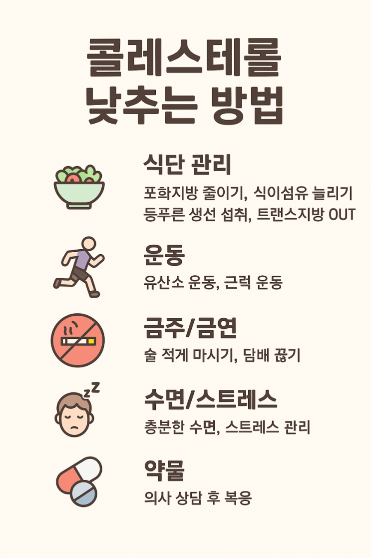  콜레스테롤 낮추는 방법 건강 지키는 똑똑한 습관
