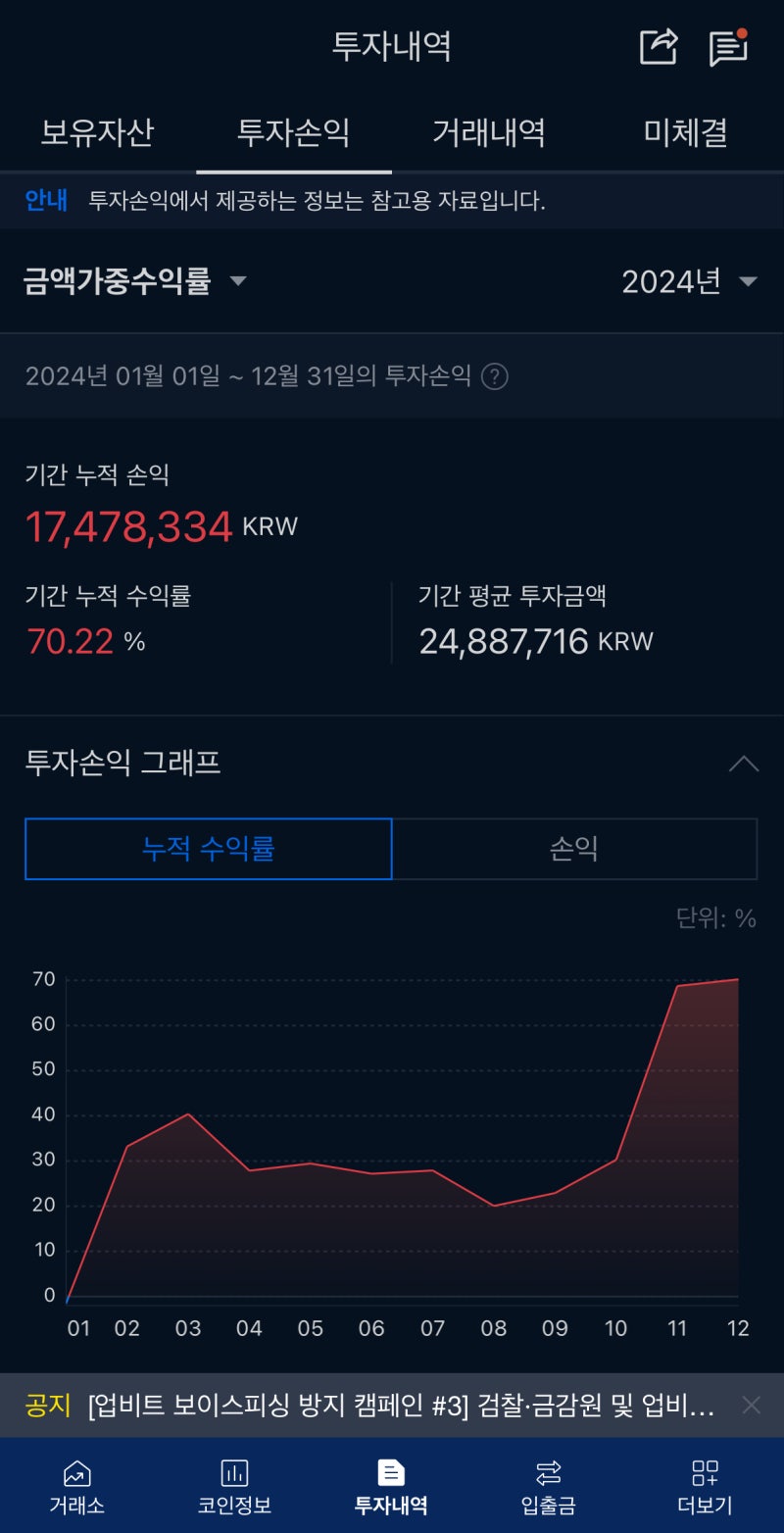 게만아 투자 실험실 - 목] 비트코인 파이썬 자동매매 전략 2차 성과 공개 : 네이버 블로그