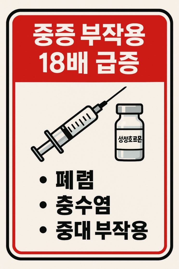  '키 크는 주사' ‘성장호르몬 주사’ 처방량 역대 최대! 중증 부작용 4년 만에 18배 '비상'