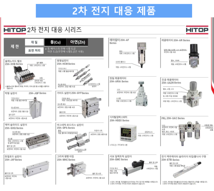  [공지] HITOP 2차전지 라인 공압부품, 동·아연 무사용 HITOP 시리즈 총정리