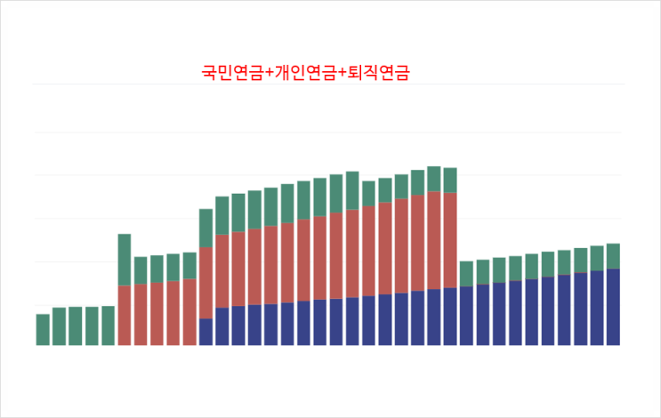  내 주변 50대가 가장 후회하는 것