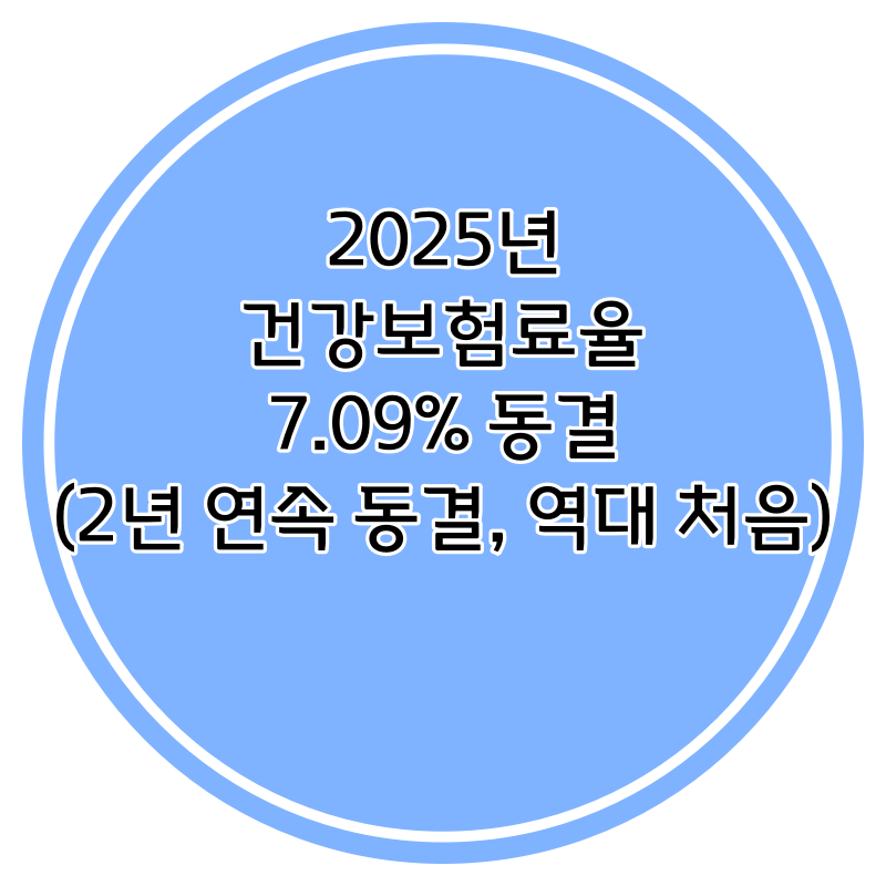 2025년 건강보험료율 동결, 하지만 알아야 할 변화들