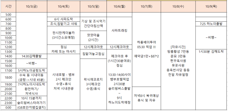  하노이/사파/하롱베이 - 숙소예약, 비용, 일정 등 출발 전 체크리스트
