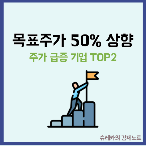  현재 주가 대비 목표주가가 50% 이상 높은 기업 TOP3
