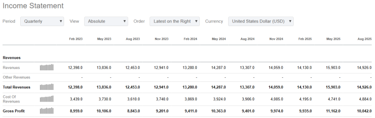  오라클 주가 전망: 클라우드 매출 55% 급증.. 틱톡 딜로 인프라 기업 변신