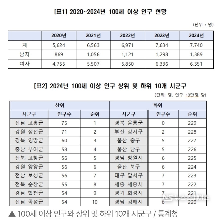 장수마을 사진 2