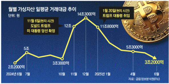 2025. 10. 1 일간지 경제뉴스 브리핑