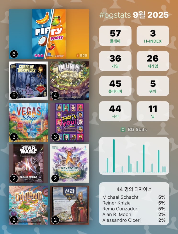 25년 9월 정산