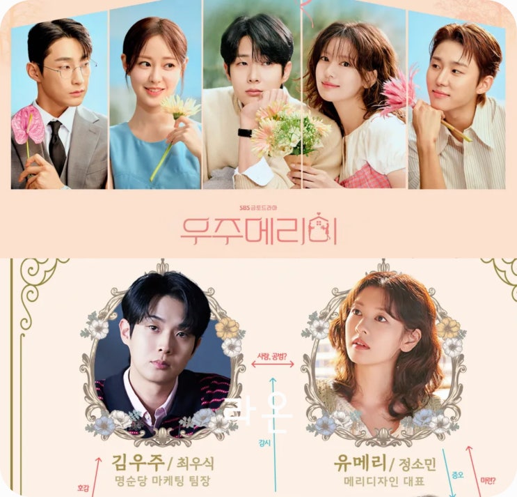 <b>우주메리미</b> 등장인물관계도 출연진 몇부작 ott 정보 <b>최우식</b>... 
