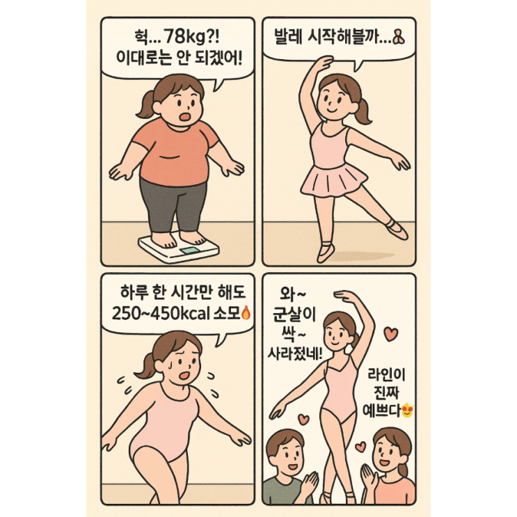   발레로 30kg 감량?! 배우 박지현의 다이어트 비결 