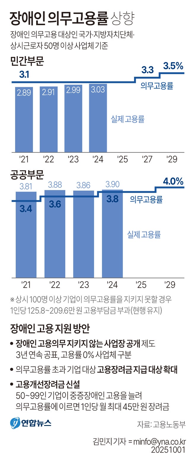 정책지식 2025.10.2. : 네이버 블로그