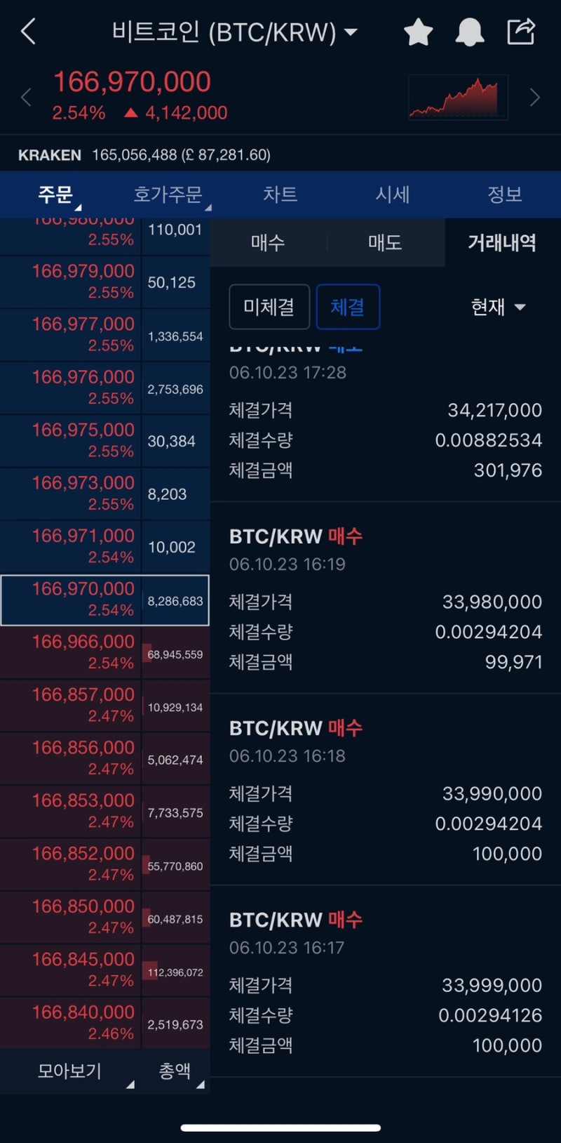 커피값 5만원 비트코인 자동모으기 한달차 일기 : 네이버 블로그