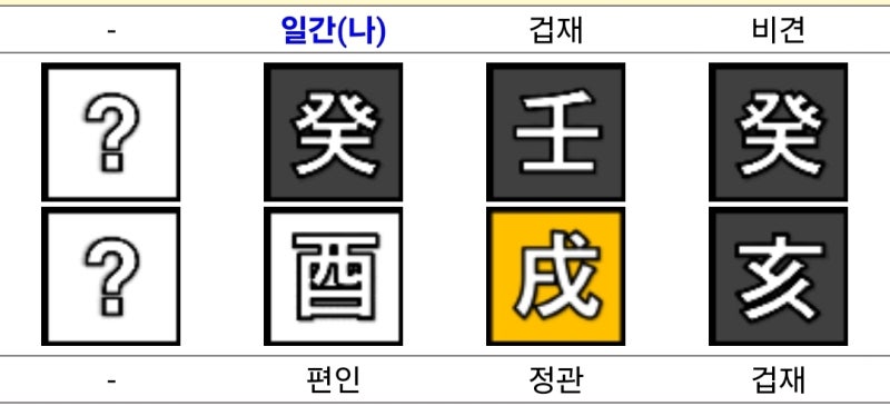이지현 사주와 이름 (쥬얼리)