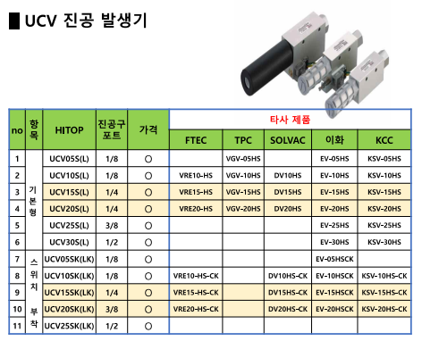  # HITOP UCV 진공 발생기