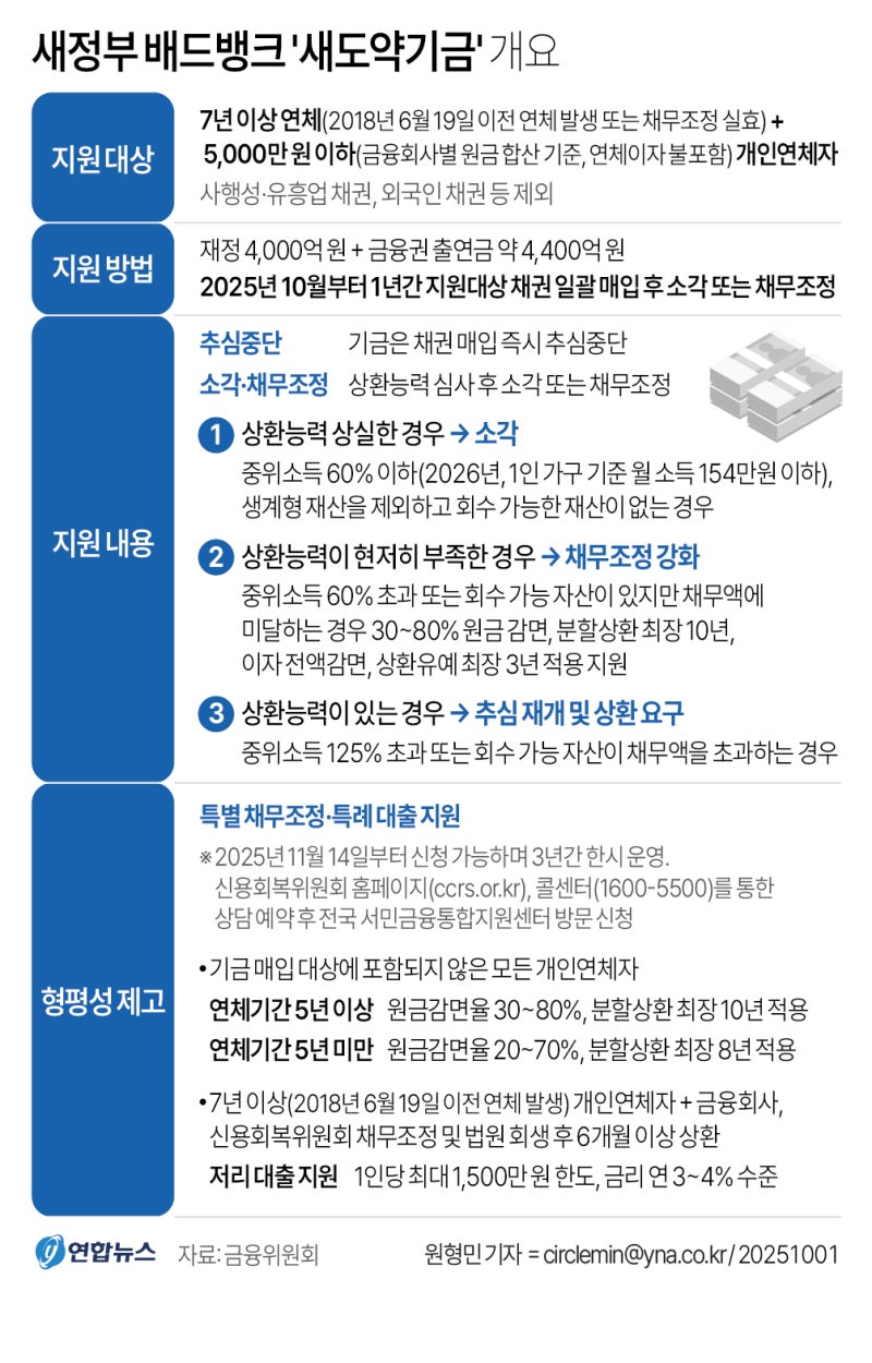 정책지식 2025.10.2. : 네이버 블로그