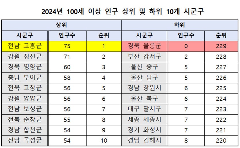 장수마을 사진 1