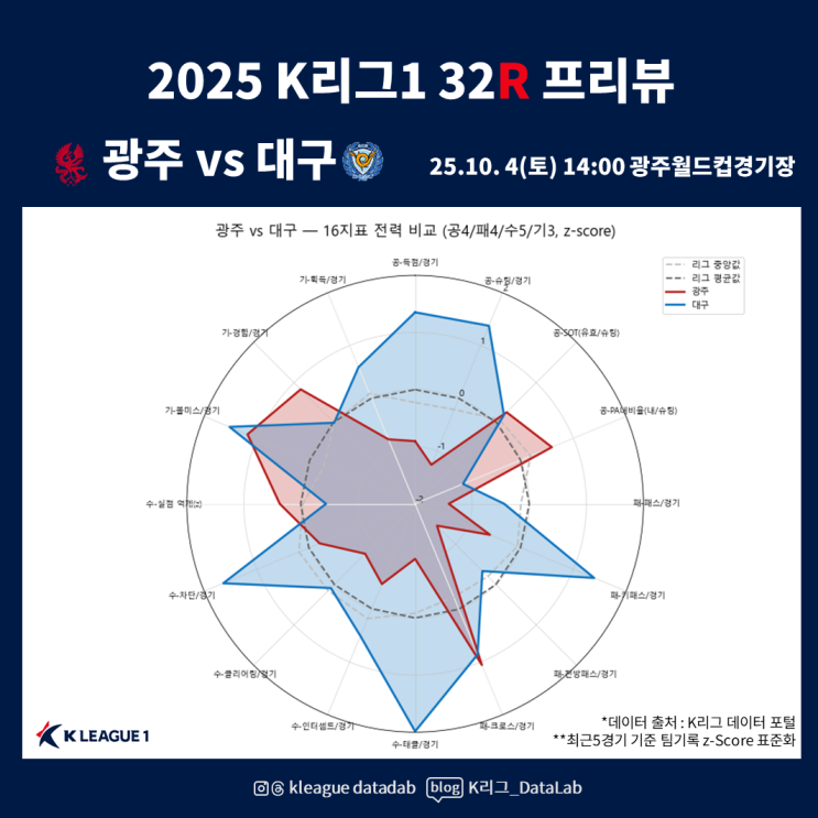 <b>K리그</b> , <b>광주</b> vs <b>대구</b> 2025<b>K리그</b>1 32R [프리뷰 분석] , 팀 전력... 