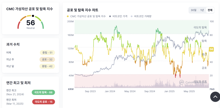 <b>미국정부 셧다운</b>은 호재? 증시 비트코인 연이어 상승