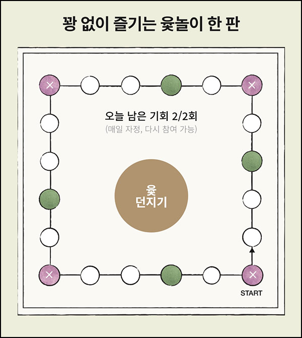  톤28 윷놀이 이벤트(제품 및 쿠폰)즉당 ~10.10
