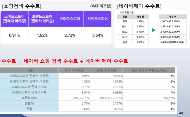  네이버 스마트스토어 네이버페이 주문관리 수수료 인하가 공지되었습니다