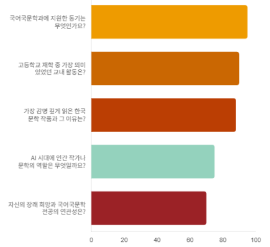  국어국문학과 면접 대비 요령[수원CMA입시컨설팅]