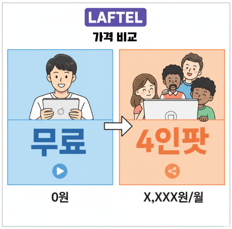  라프텔 가격 무료 시청 vs 4인팟? 효율적인 선택 가이드