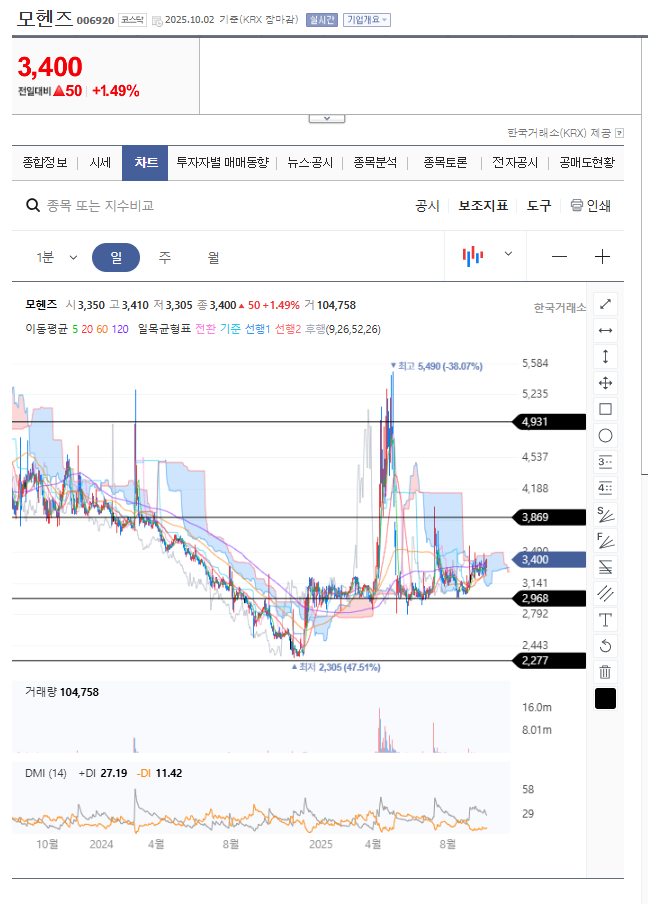 국민의힘 <b>장동혁</b> 관련주