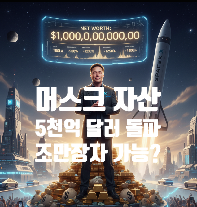 <b>머스크</b>, 인류 최초 '<b>조만장자</b>(Trillionaire)'가 될까?