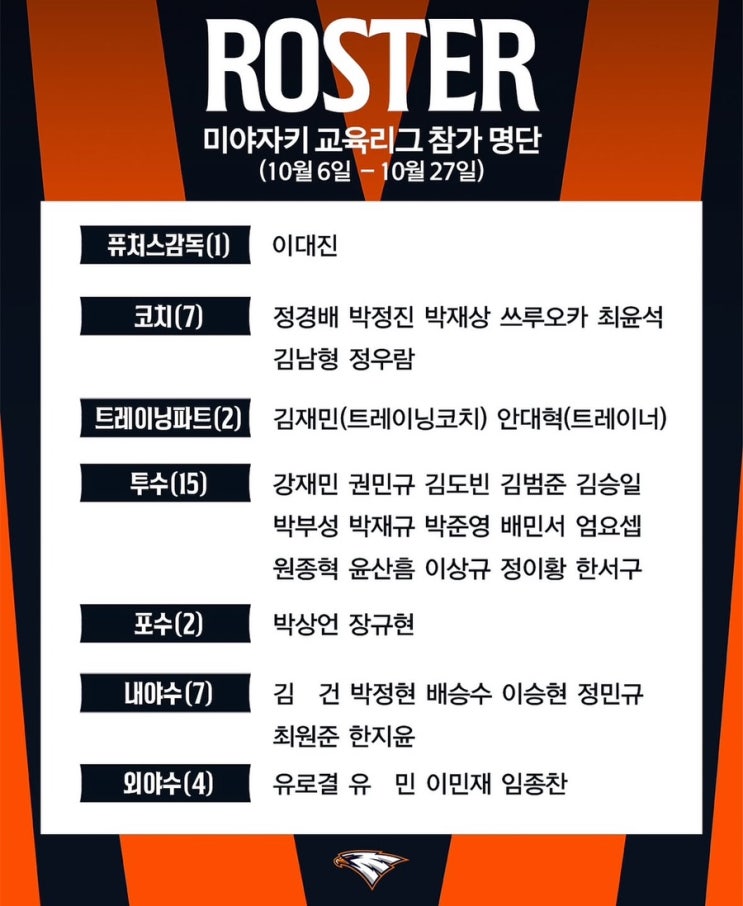 2025 <b>한화</b>이글스 미야자키 <b>피닉스 교육리그</b> 참가 명단 공개