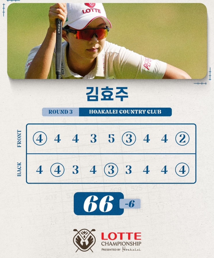 롯데 챔피언십’ 3라운드 결과, <b>황유민</b>·<b>김효주</b> <b>공동 2위</b>