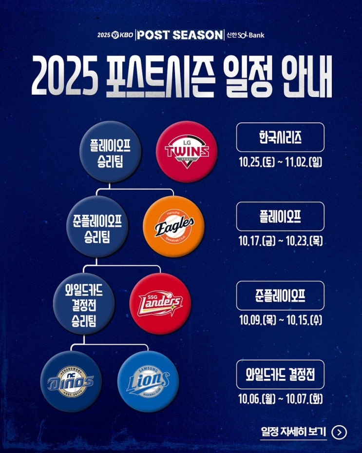 2025 KBO 포스트시즌 가을야구 일정 총정리!